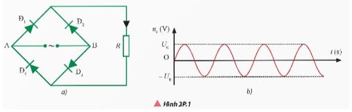 Giải Chuyên đề Vật lí 12 Chân trời sáng tạo bài 3