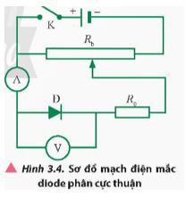 Giải Chuyên đề Vật lí 12 Chân trời sáng tạo bài 3
