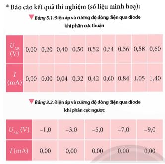 Giải Chuyên đề Vật lí 12 Chân trời sáng tạo bài 3