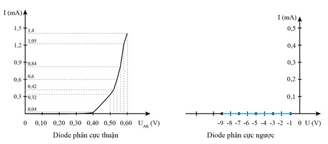 Giải Chuyên đề Vật lí 12 Chân trời sáng tạo bài 3