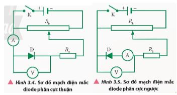 Giải Chuyên đề Vật lí 12 Chân trời sáng tạo bài 3