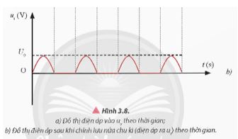 Giải Chuyên đề Vật lí 12 Chân trời sáng tạo bài 3