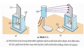 Giải Chuyên đề Vật lí 12 Chân trời sáng tạo bài 7