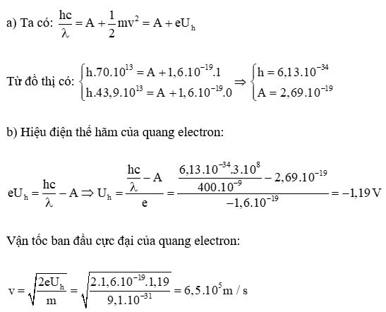 Giải Chuyên đề Vật lí 12 Chân trời sáng tạo bài 7