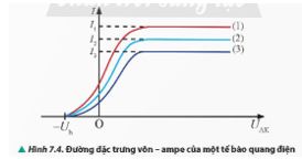Giải Chuyên đề Vật lí 12 Chân trời sáng tạo bài 7