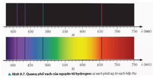 Giải Chuyên đề Vật lí 12 Chân trời sáng tạo bài 9