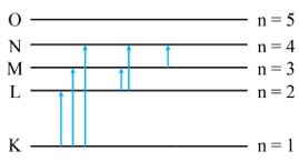Giải Chuyên đề Vật lí 12 Chân trời sáng tạo bài 9