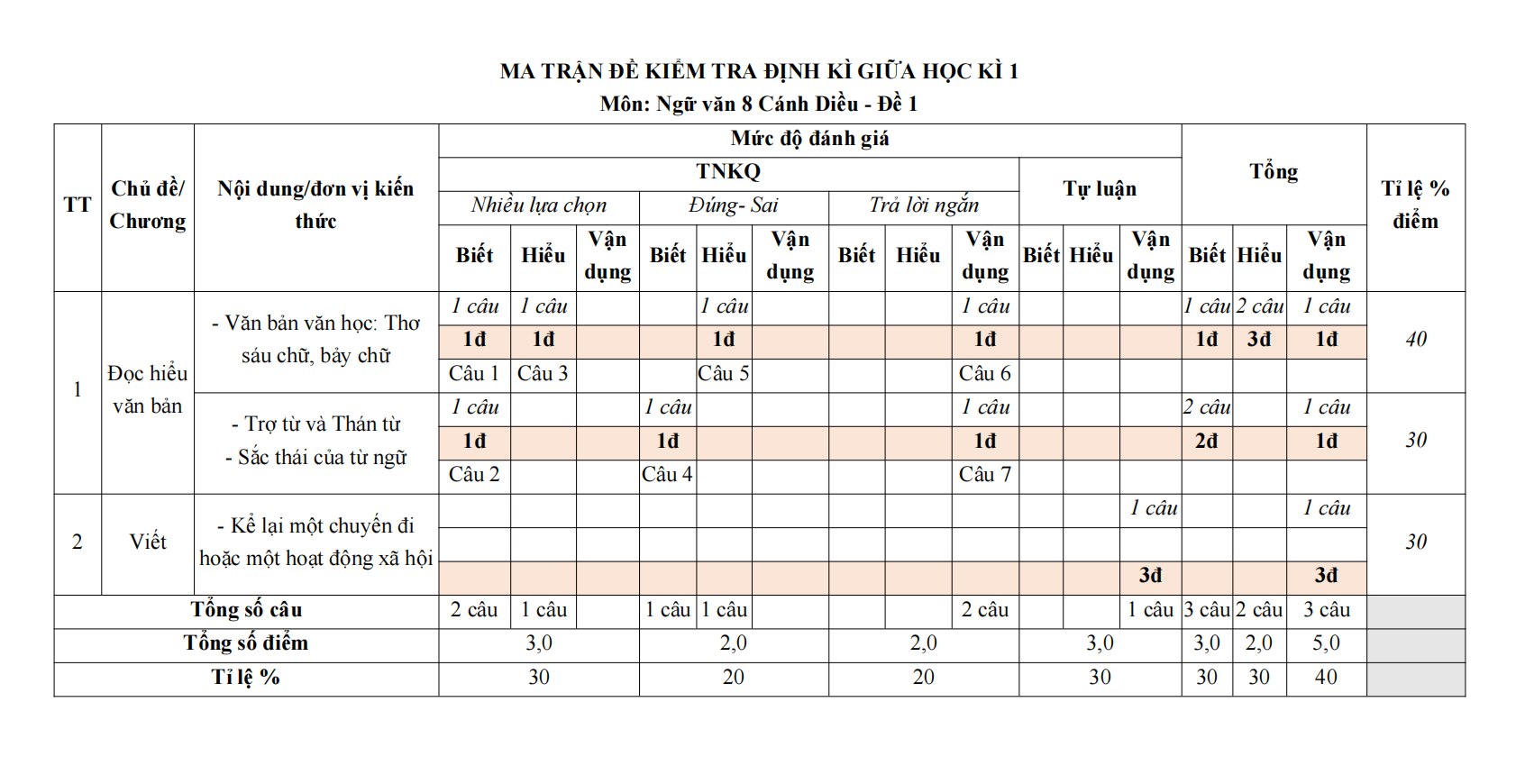 de thi giua ki 1 van 8 canh dieu theo cv 7991 de 1 h4 1*803911