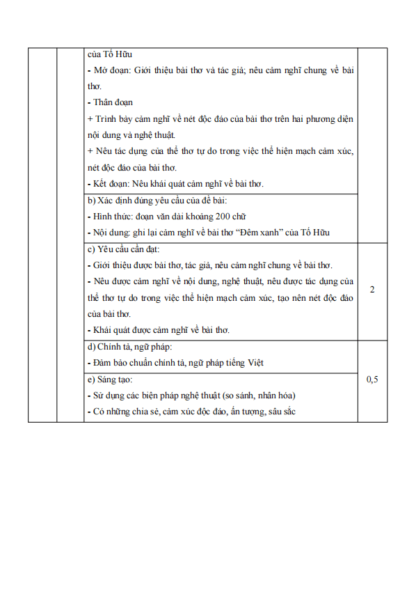 de thi giua ki 1 van 8 chan troi sang tao theo cv 7991 de 1 h1 1*803899
