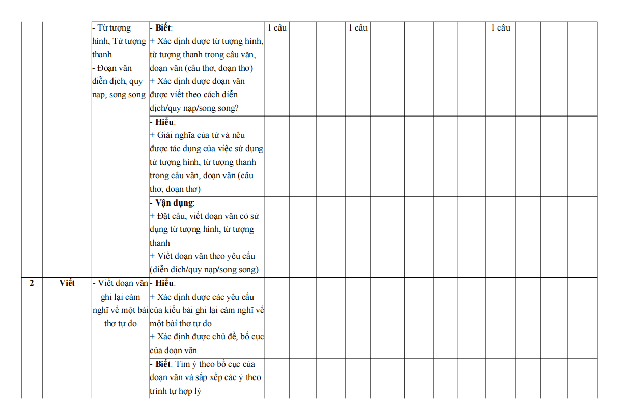 de thi giua ki 1 van 8 chan troi sang tao theo cv 7991 de 1 h3 1*803900