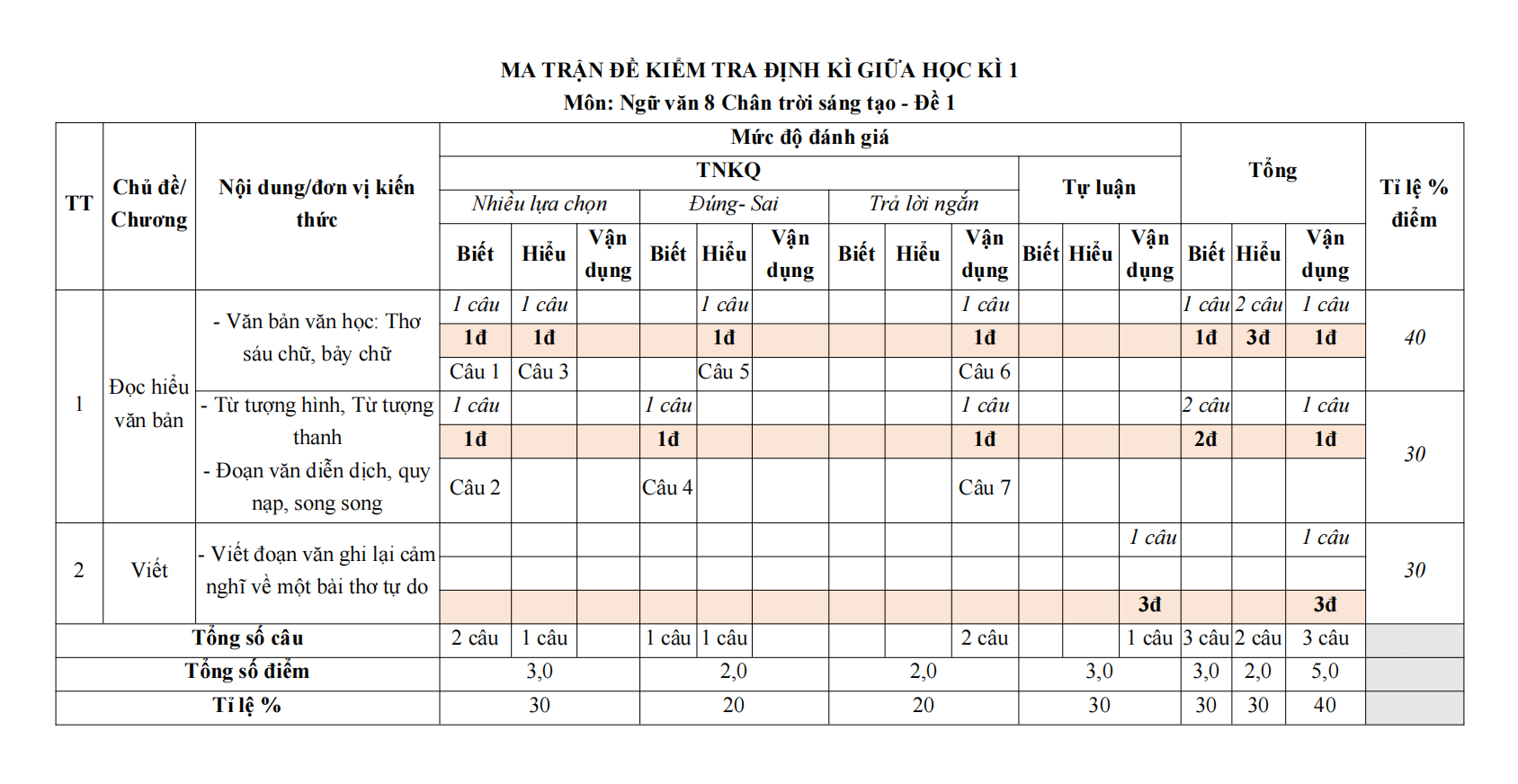 de thi giua ki 1 van 8 chan troi sang tao theo cv 7991 de 1 h4 1*803901