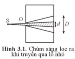 Giải Chuyên đề Vật lí 12 Cánh diều bài 3: Lưỡng tính sóng hạt và vùng năng lượng