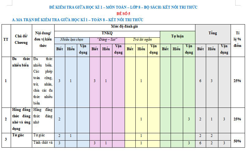 Bộ đề thi giữa kì 1 Toán 8 KNTT năm 2025-2026 (bộ 2)