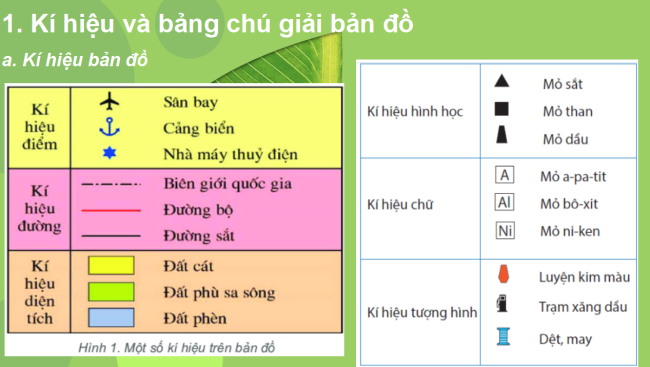 PowerPoint Địa lí 6 Bài 4