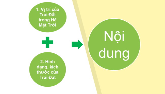 PowerPoint Địa lí 6 Bài 6: Trái Đất trong hệ Mặt Trời