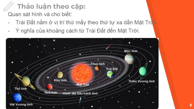 PowerPoint Địa lí 6 Bài 6: Trái Đất trong hệ Mặt Trời
