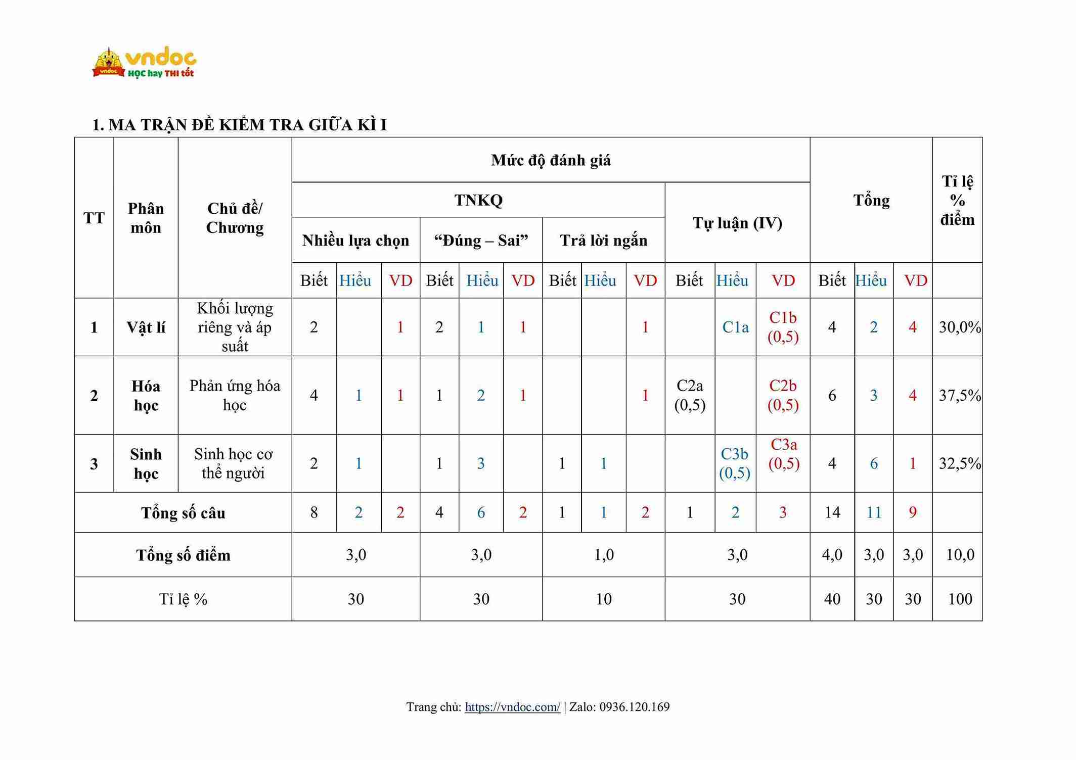 de thi giua hoc ki 1 khoa hoc tu nhien 8 ket noi tri thuc cv 7991 de 2 hinh anh 8 1*805799