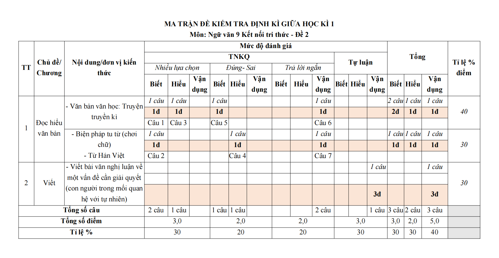 de thi giua ki 1 van 9 ket noi tri thuc theo cv 7991 de2 h1 1*805634