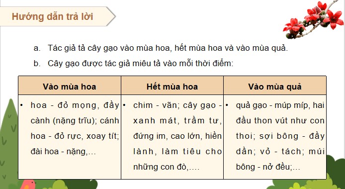 PowerPoint Tiếng Việt 4 Luyện tập quan sát, tìm ý cho bài văn miêu tả cây cối