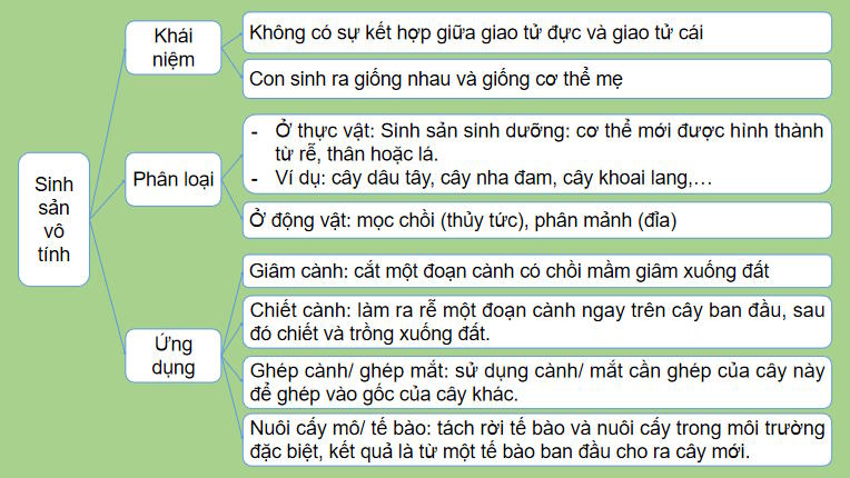 PowerPoint KHTN 7 Ôn tập chủ đề 10