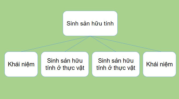 PowerPoint KHTN 7 Ôn tập chủ đề 10
