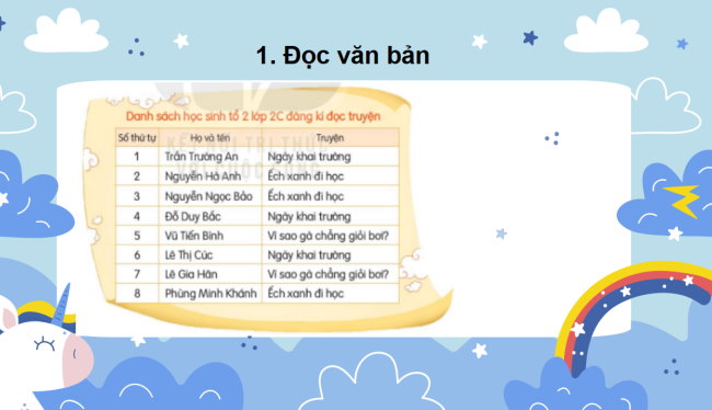 PowerPoint Tiếng Việt 2 Bài 12: Đọc Danh sách học sinh