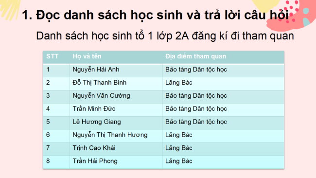 PowerPoint Tiếng Việt 2 Bài 12: Lập danh sách học sinh (tổ). Đọc mở rộng