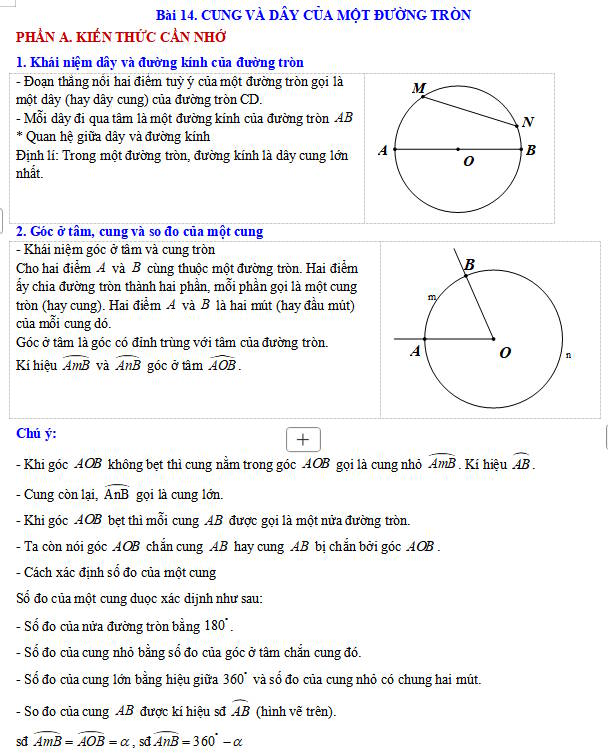 Cung và dây của một đường tròn