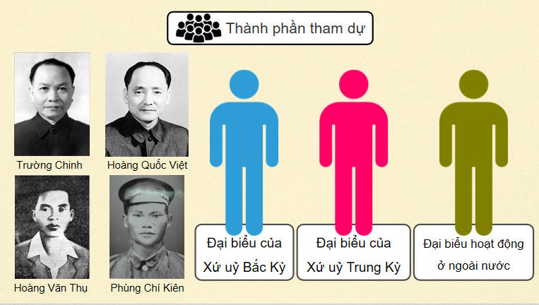 PowerPoint Lịch sử 12 Bài 6