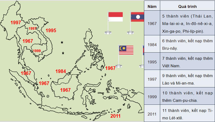 PowerPoint Lịch sử 12 Thực hành chủ đề 2