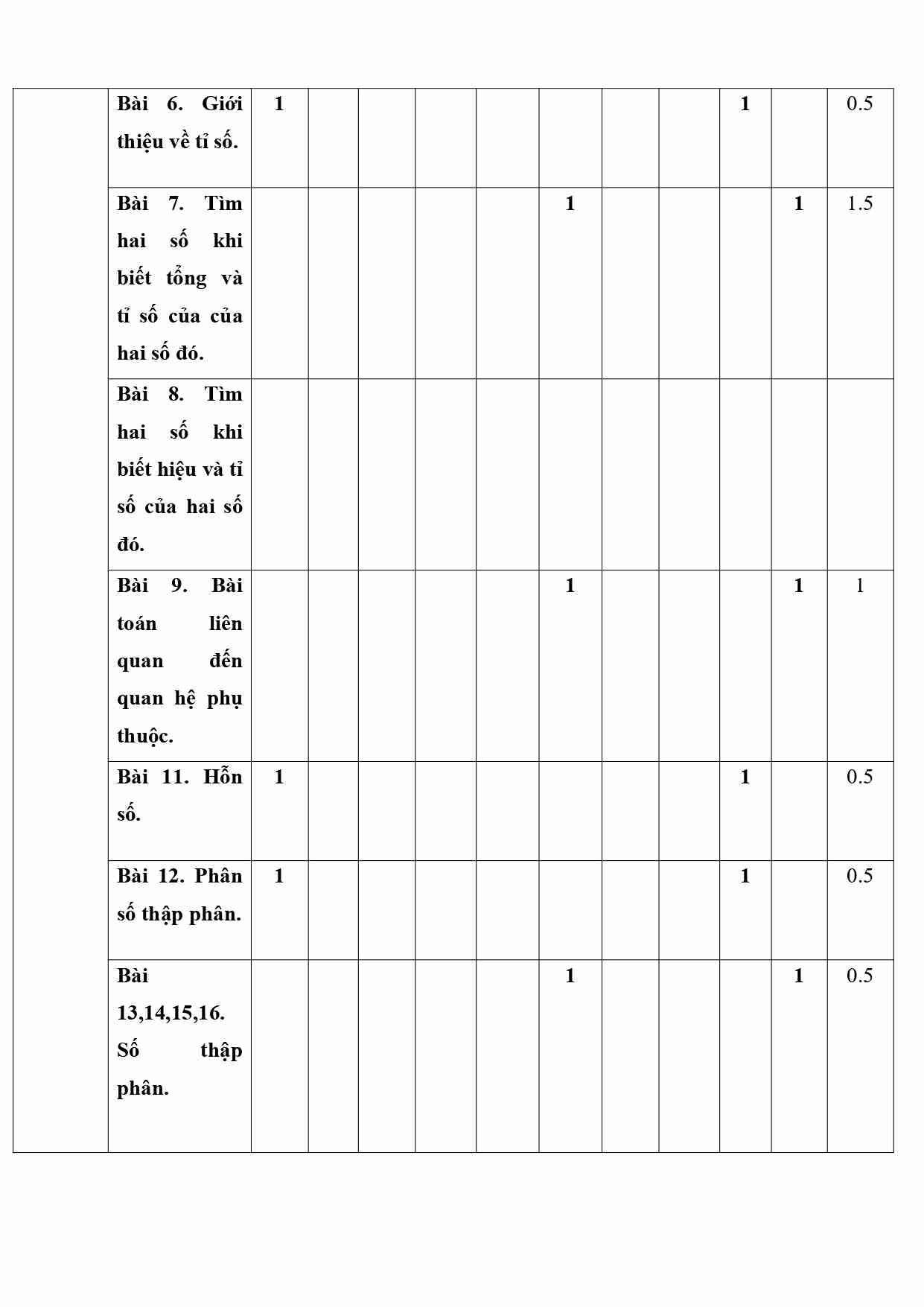 De thi giua ki 1 toan 5 CD de so 1 8*808472