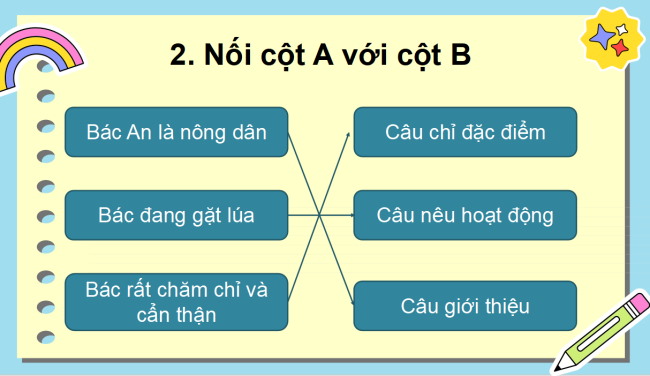 PowerPoint Tiếng Việt 2 Ôn tập giữa học kì I (Tiết 5, 6)