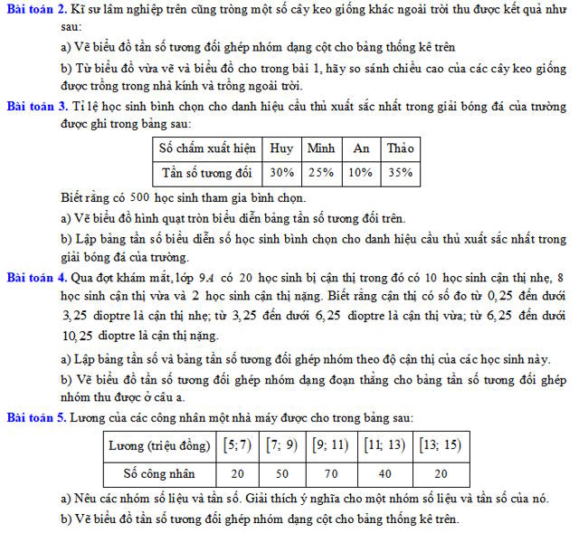 Bài tập cuối chương