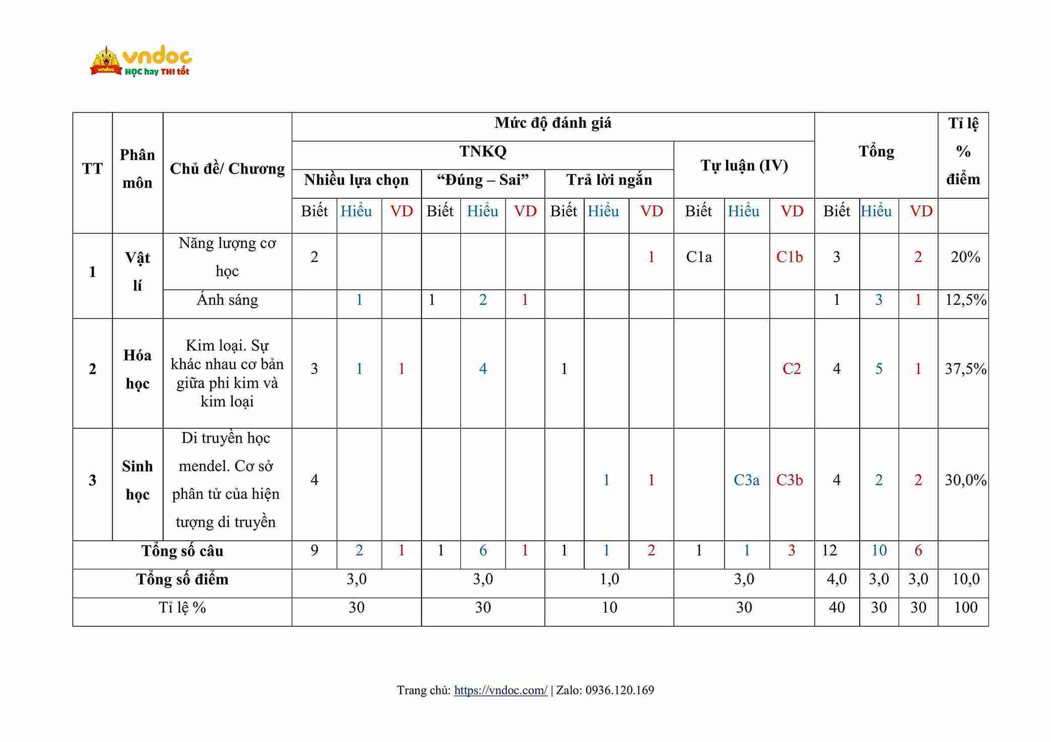 bo de thi giua hoc ki 1 khoa hoc tu nhien 9 ket noi tri thuc cv 7991 hinh anh 16 1*809163