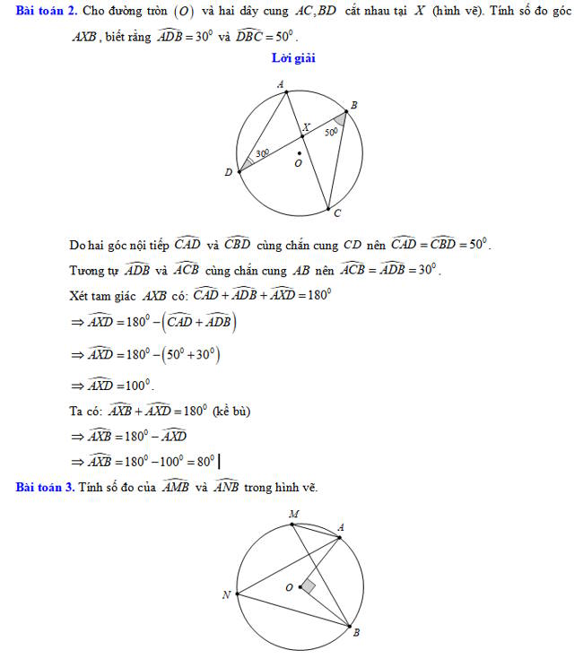 Các dạng bài tập về Góc nội tiếp