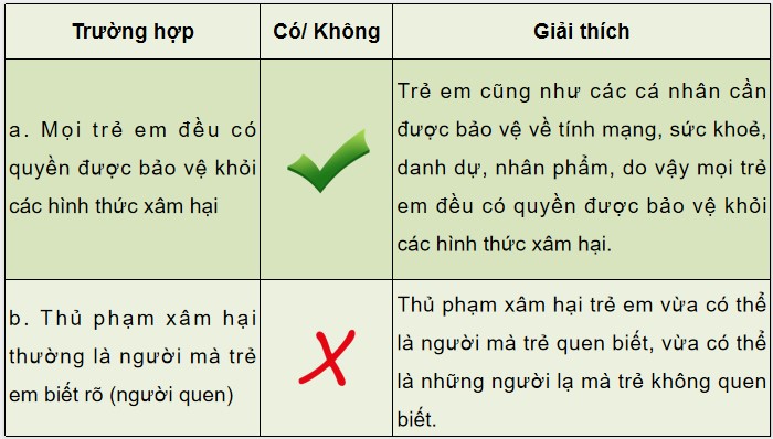 giao an dao duc 5 kntt bai 7 6*810148