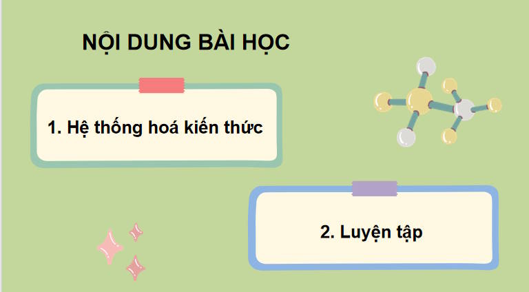 Bài giảng điện tử Hóa học 10 Kết nối tri thức Bài 18