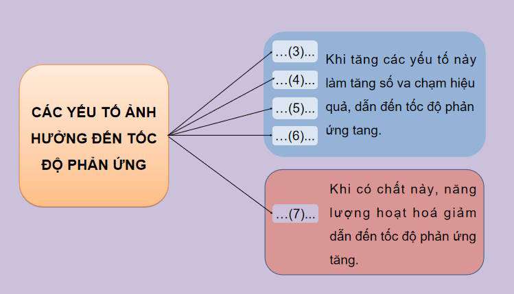 Bài giảng điện tử Hóa học 10 Kết nối tri thức Bài 20
