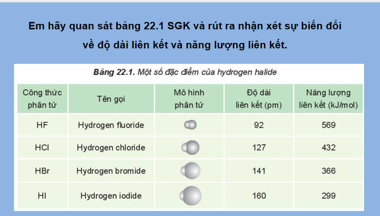 Bài giảng điện tử Hóa học 10 Kết nối tri thức Bài 22
