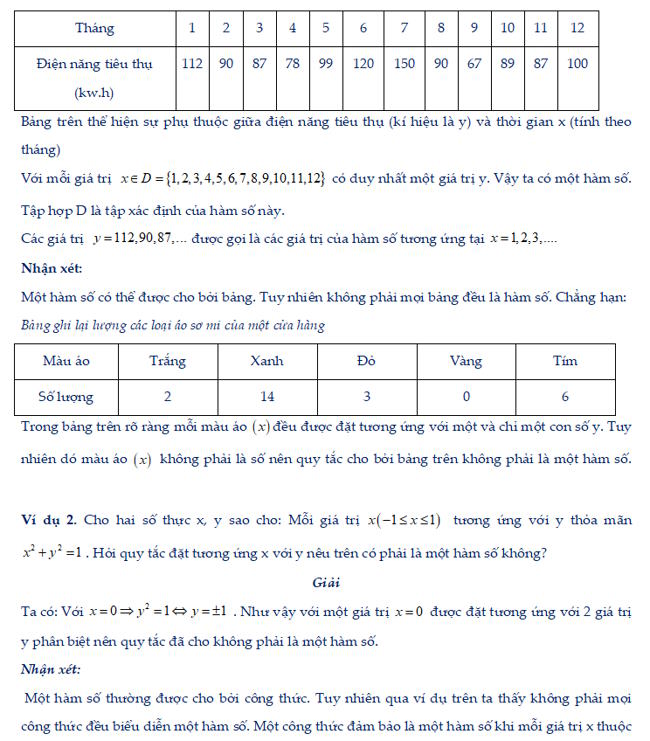 Khái niệm hàm số và đồ thị