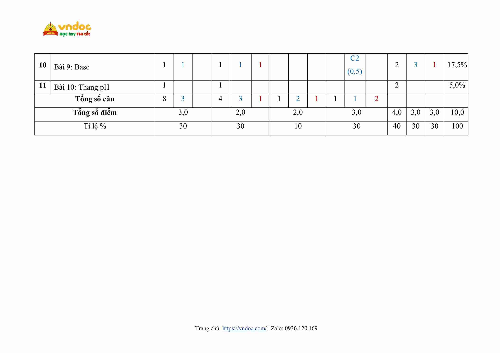 de thi giua hoc ki 1 khoa hoc tu nhien 8 canh dieu cv 7991 day noi tiep hinh anh 2 1*811291