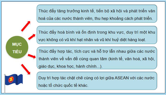 Giáo án PowerPoint Địa lí 11 Kết nối tri thức Bài 13