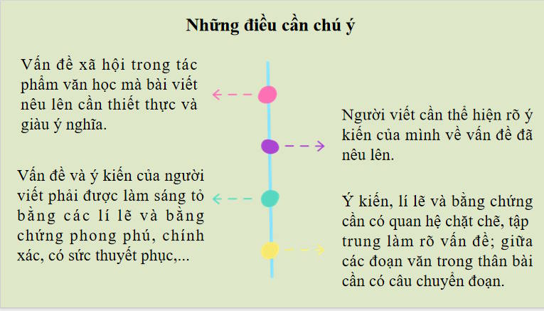 PowerPoint Ngữ văn 8 Bài 5 Viết bài nghị luận về một vấn đề xã hội đặt ra trong tác phẩm văn học