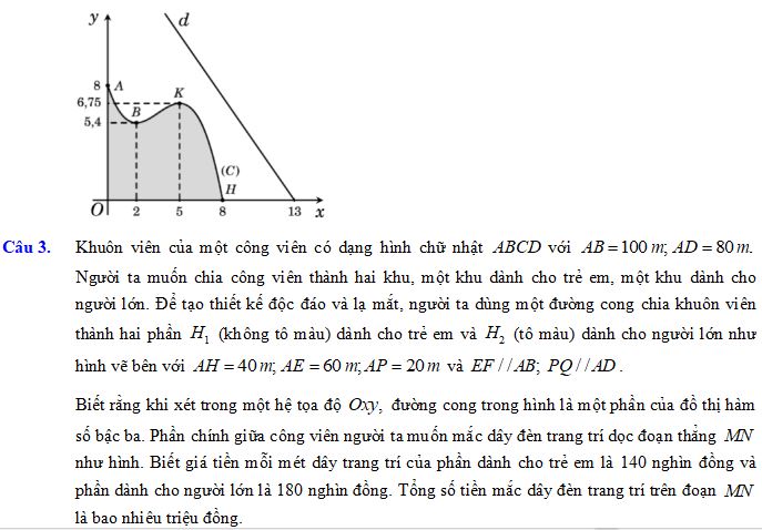 Tổng hợp 19 bài toán thức tế khảo sát hàm số bậc ba