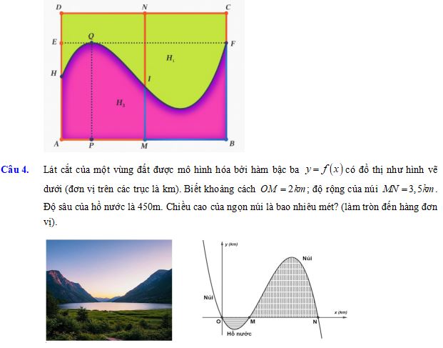 Tổng hợp 19 bài toán thức tế khảo sát hàm số bậc ba