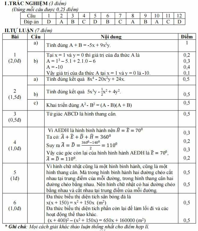 Đáp án đề thi giữa kì 1 lớp 8 môn Toán