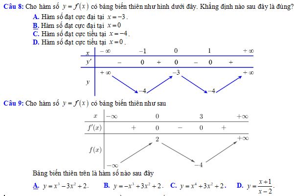 Bộ câu hỏi trắc nghiệm về ứng dụng đạo hàm để khảo sát và vẽ đồ thị