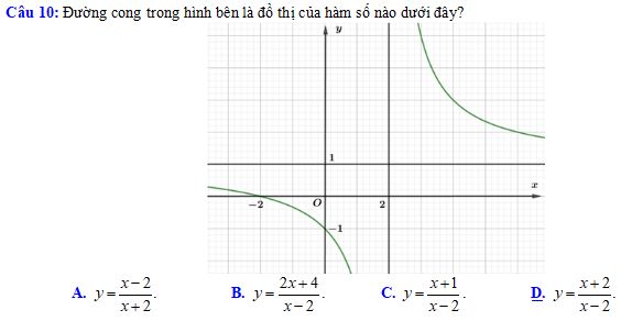 Bộ câu hỏi trắc nghiệm về ứng dụng đạo hàm để khảo sát và vẽ đồ thị