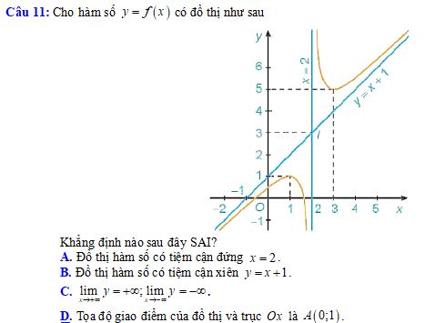 Bộ câu hỏi trắc nghiệm về ứng dụng đạo hàm để khảo sát và vẽ đồ thị