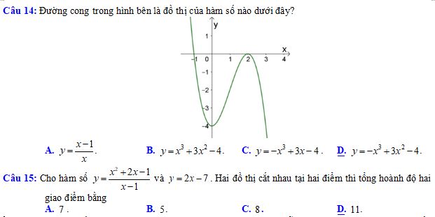 Bộ câu hỏi trắc nghiệm về ứng dụng đạo hàm để khảo sát và vẽ đồ thị